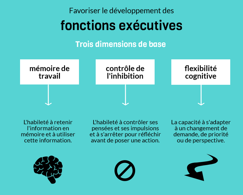 fonctions-executives
