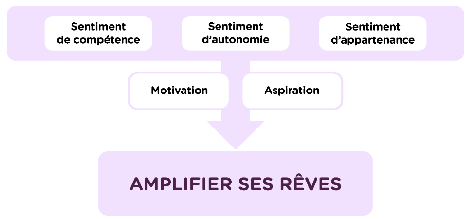 Jeunes musiciens du monde